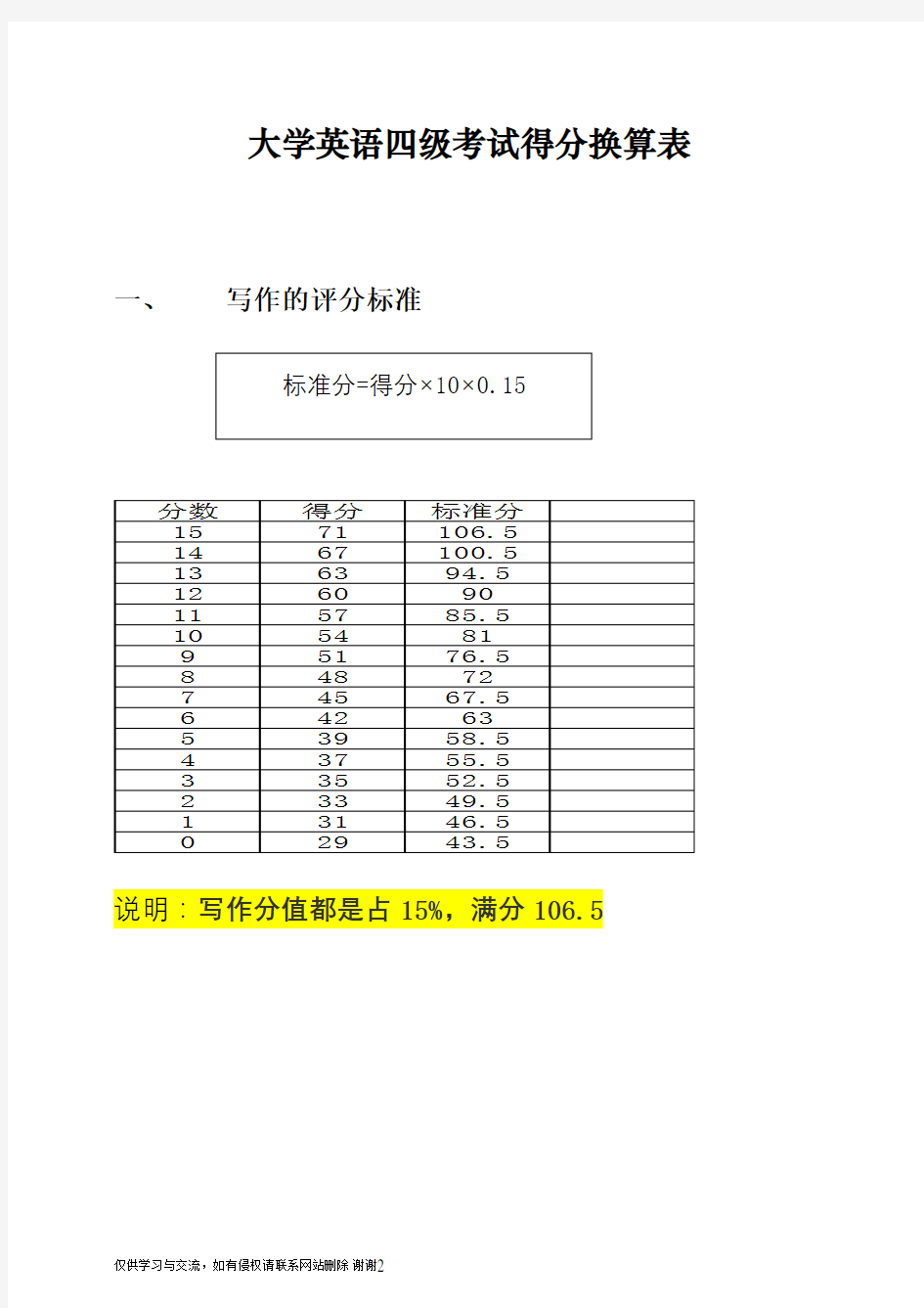 大学英语四级得分换算表教学教材