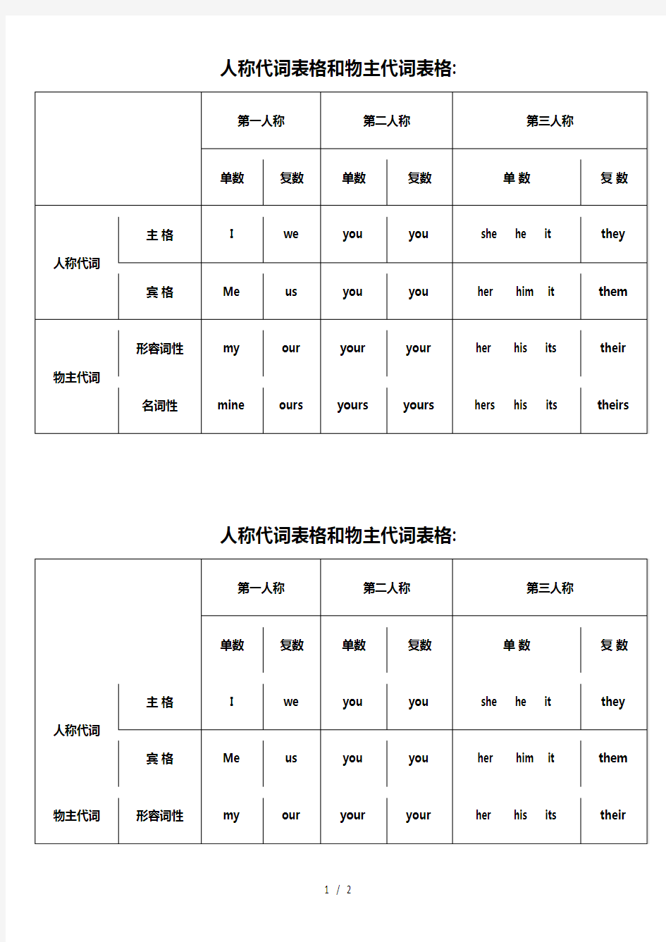 人称代词表格和物主代词表格