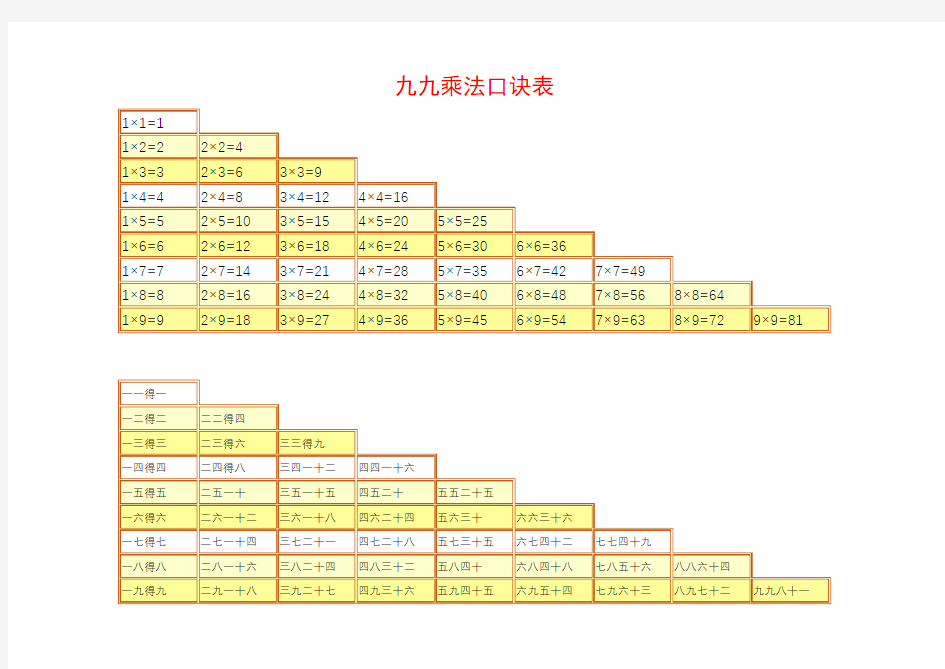 乘法口诀表excel打印版(带公式)