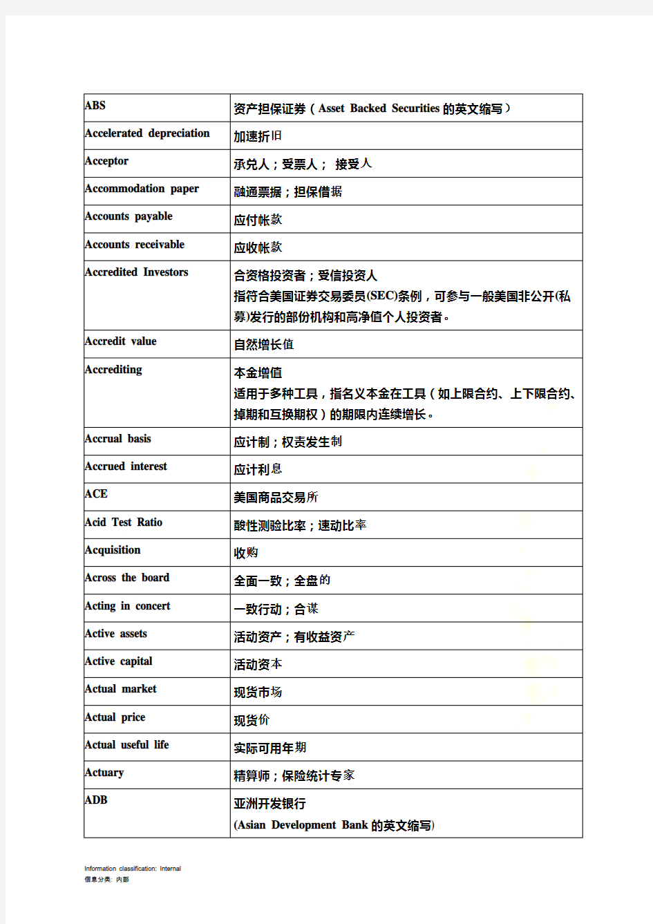 金融术语中英文对照