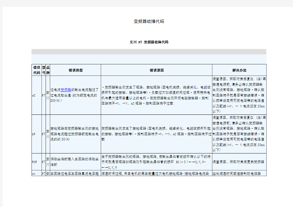 变频器故障代码