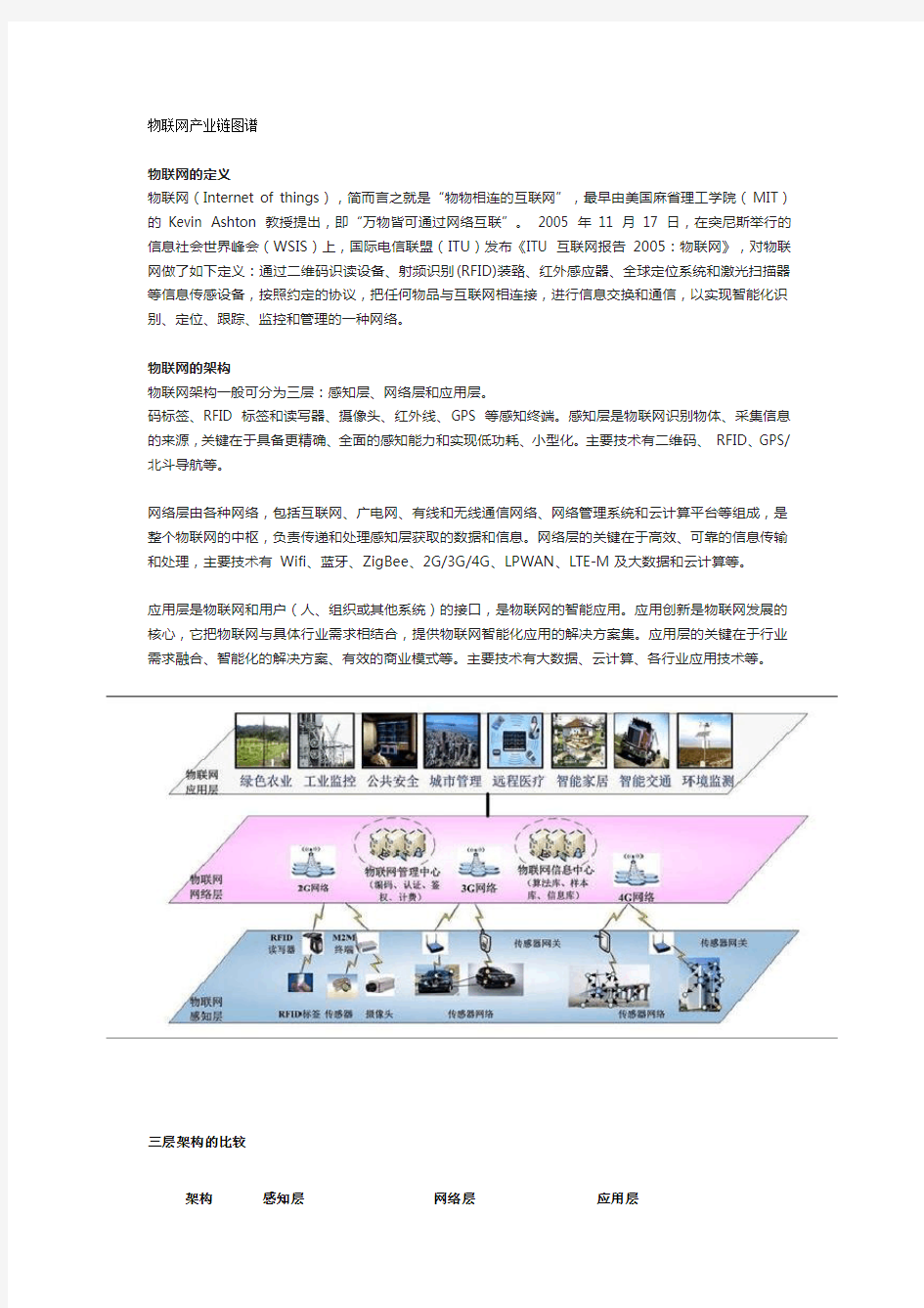 物联网产业链分析