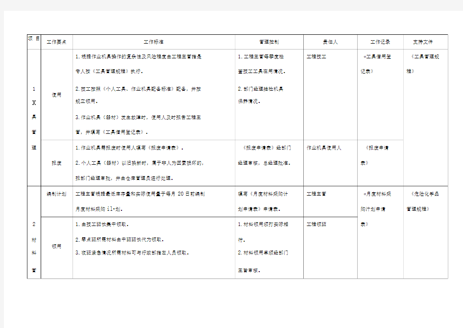 商场工程管理手册(综合管理)