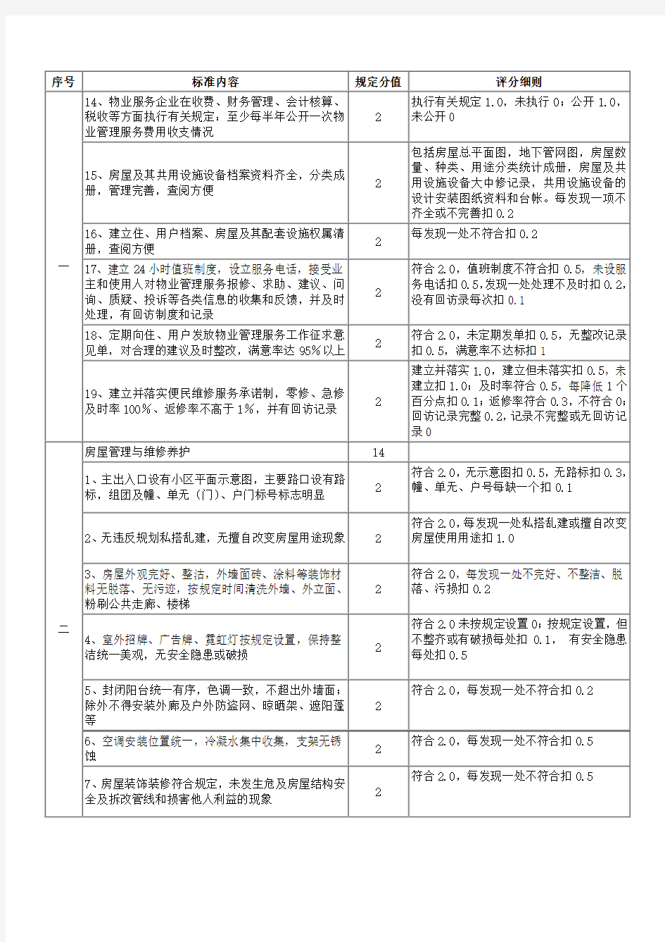 深圳市物业管理示范优秀住宅小区标准及评分细则