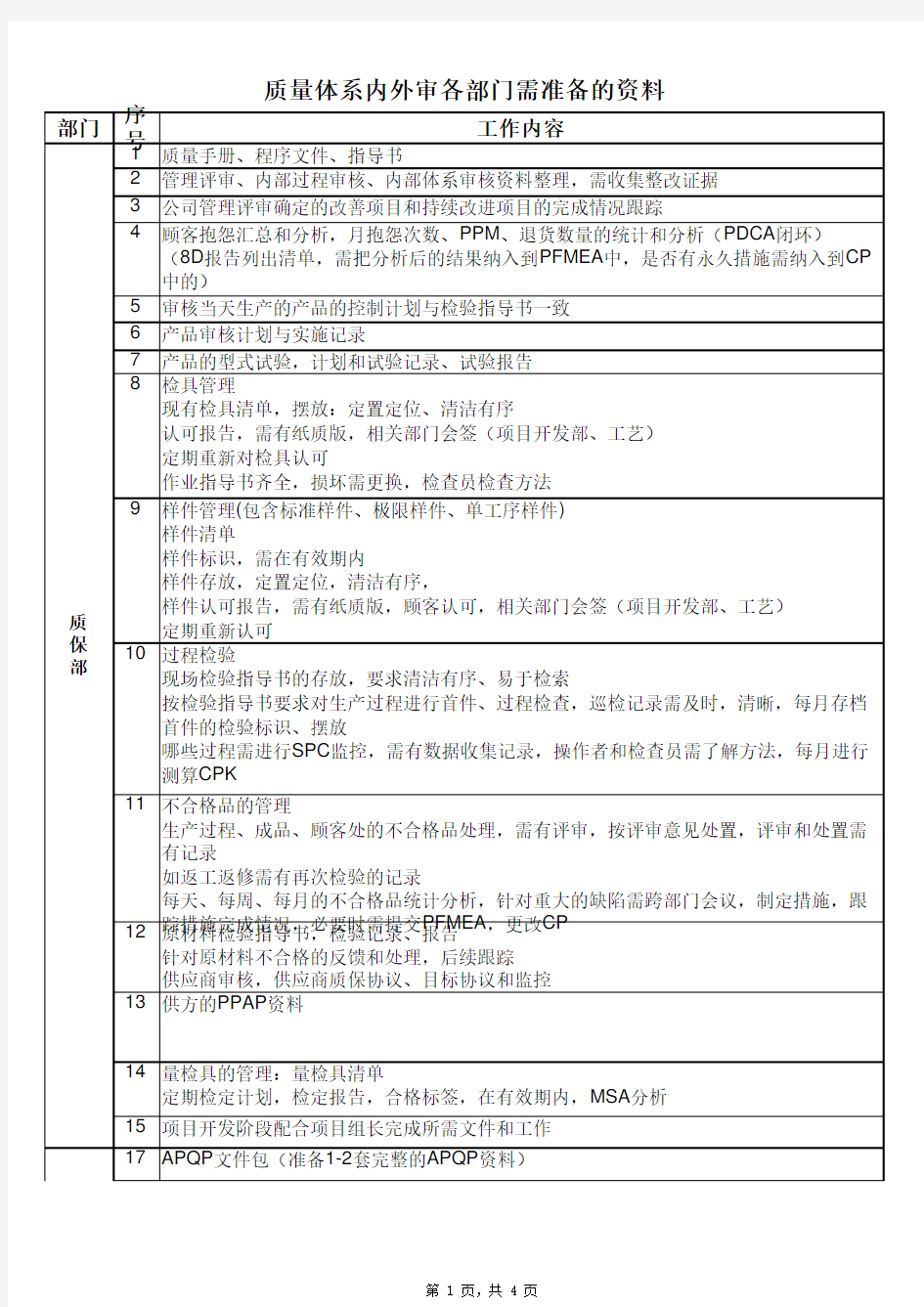 质量体系内外审各部门需准备的资料