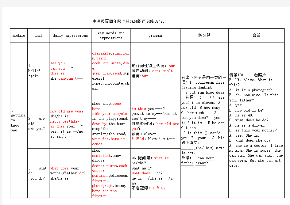 牛津英语四年级上册知识点总结