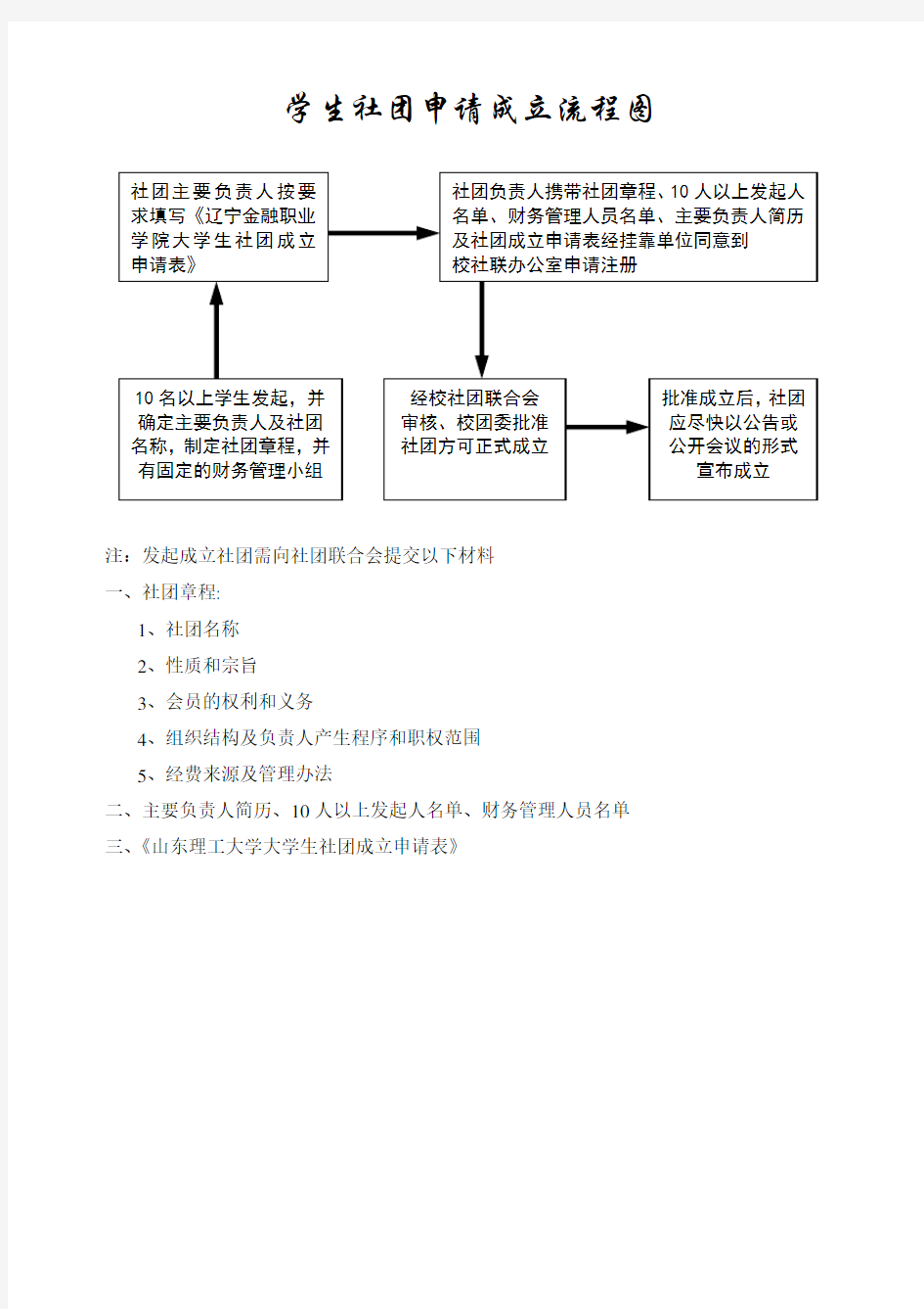 学生社团申请成立流程图