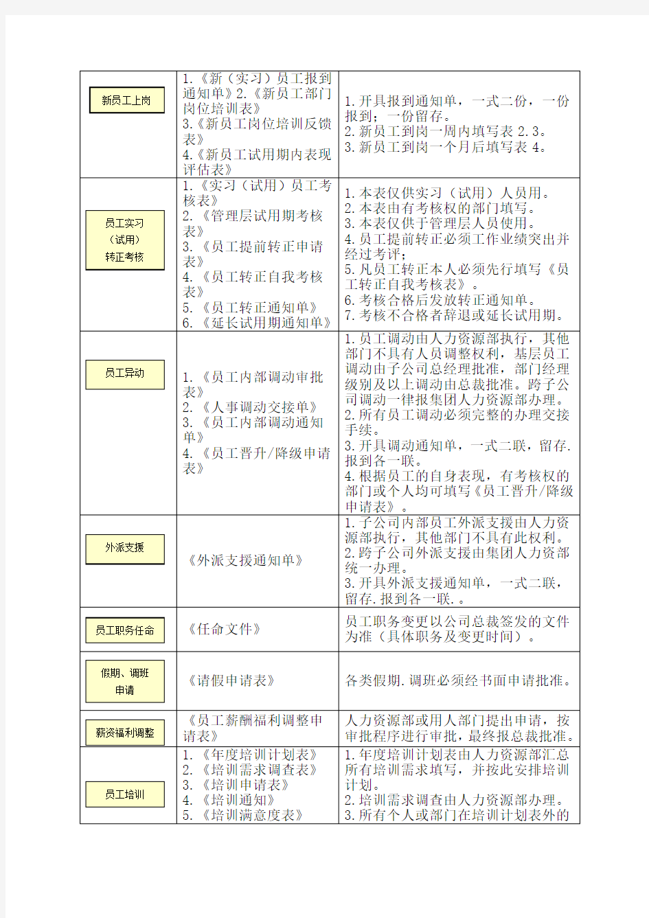 招聘面试填写表单