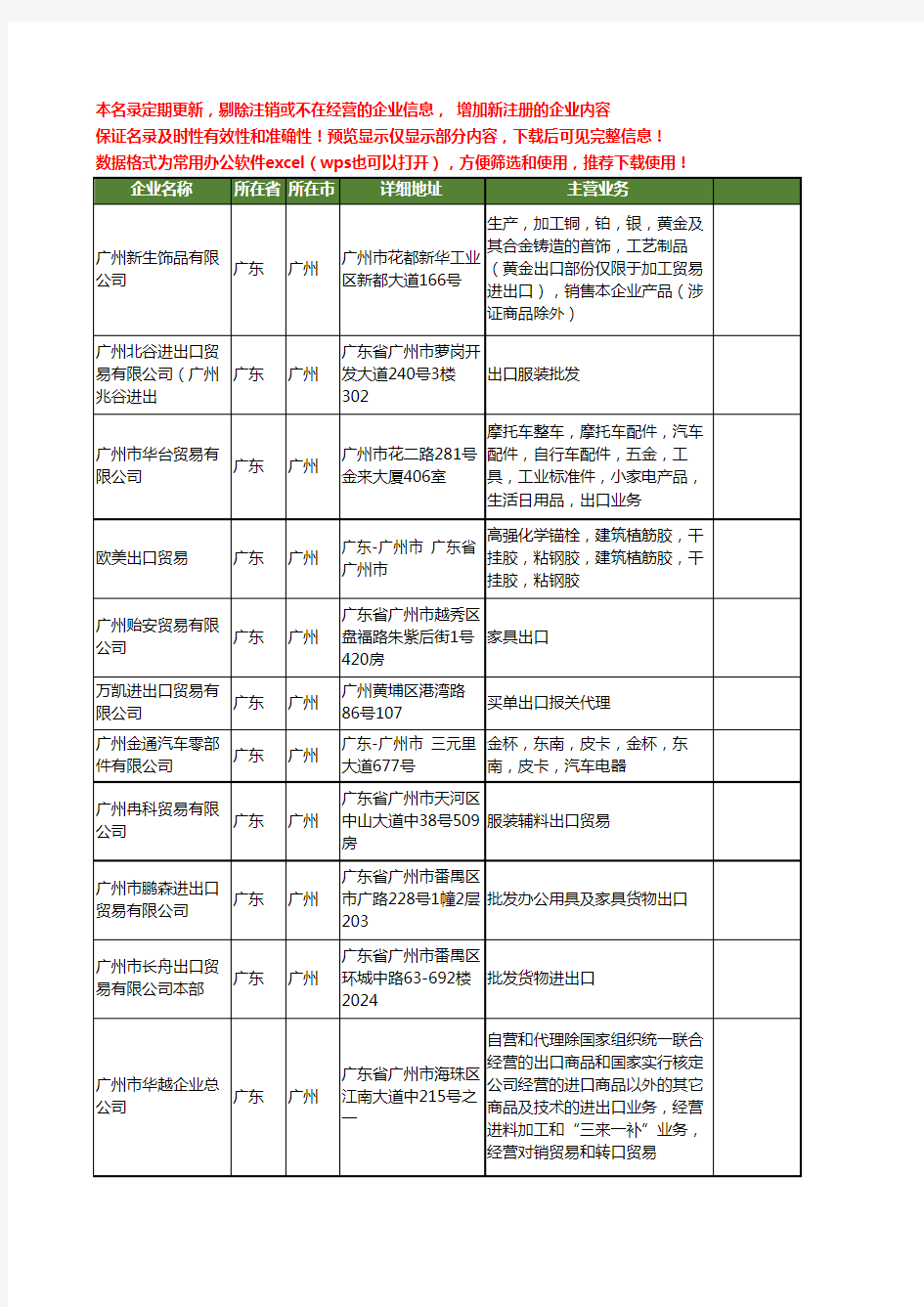 新版广东省广州贸易出口工商企业公司商家名录名单联系方式大全40家