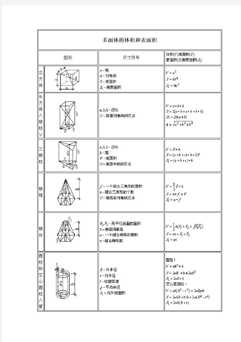 施工建筑工程计算公式大全