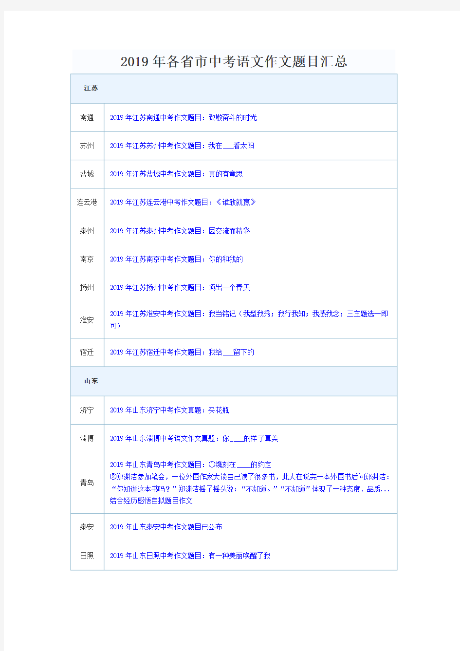 2019年各省市中考语文作文题目汇总