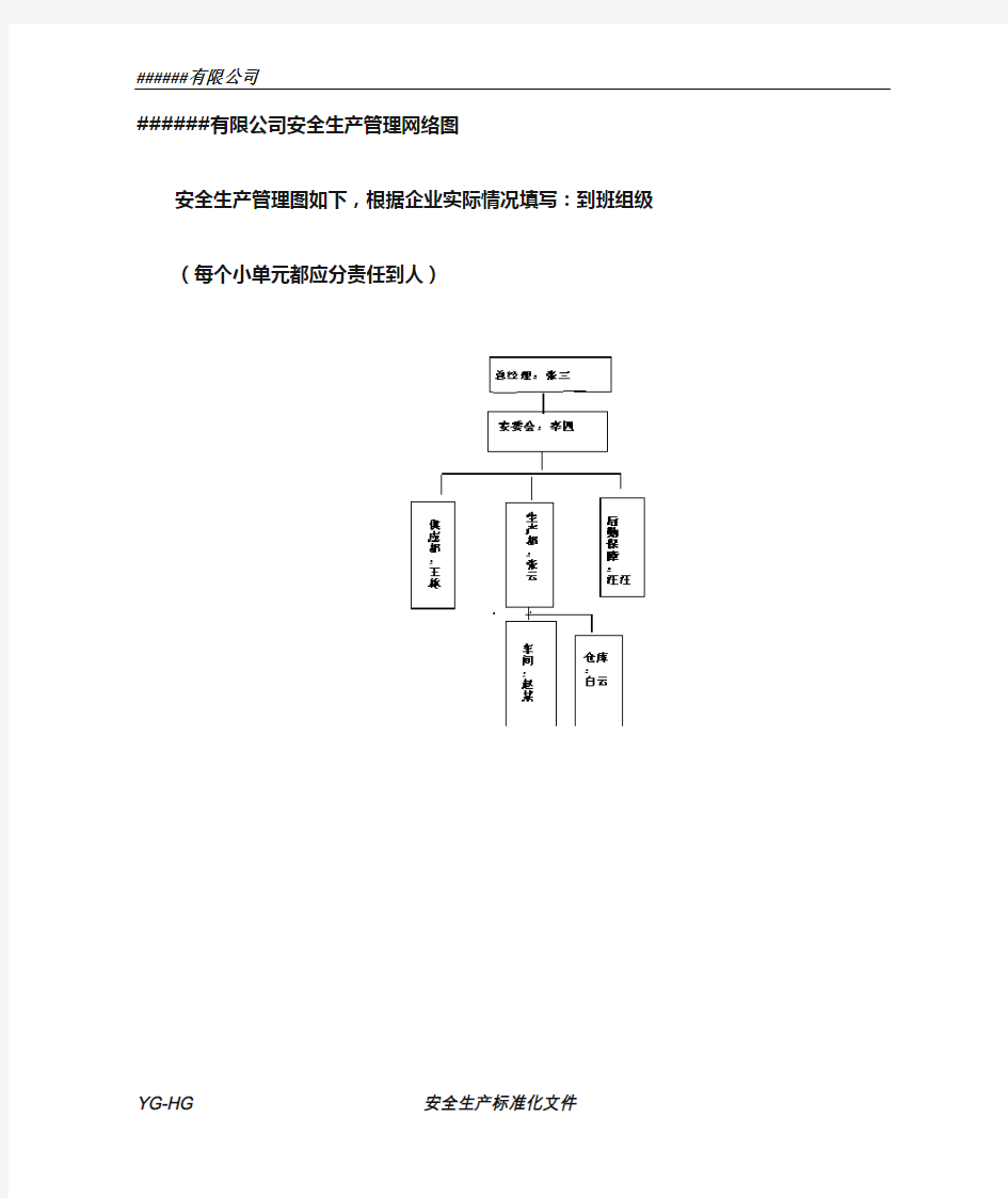 安全生产管理网络图