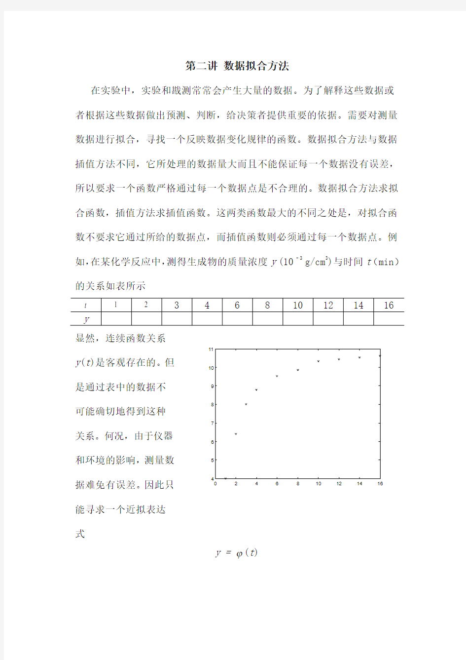 数据拟合方法