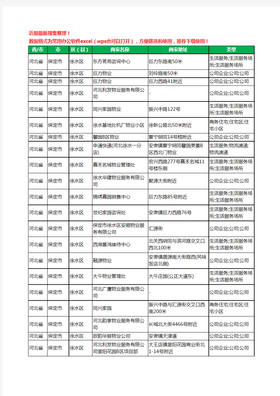2020新版河北省保定市徐水区物业工商企业公司商家名录名单黄页联系方式大全23家