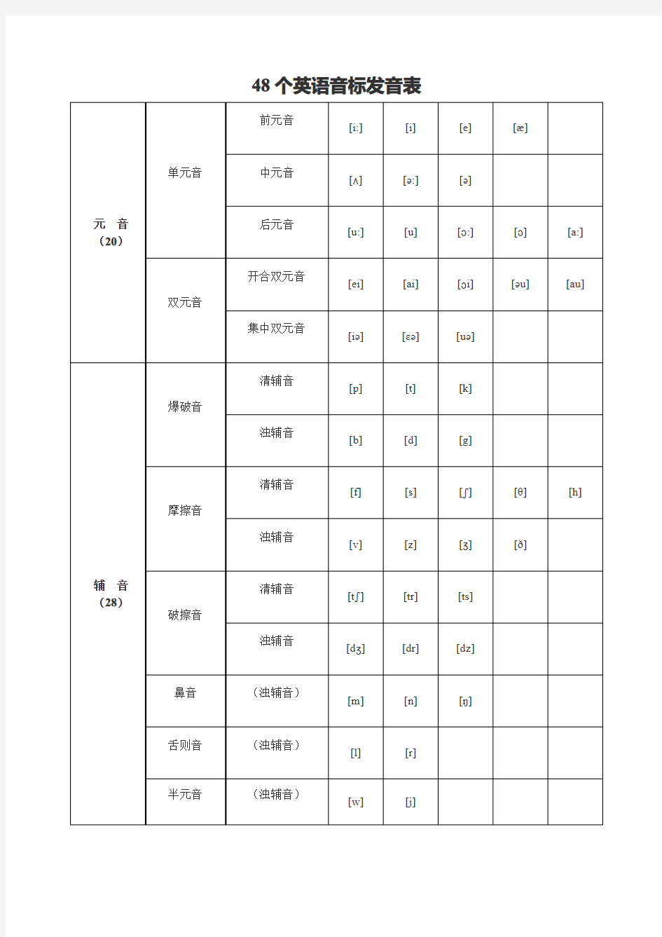 48个英语音标发音表