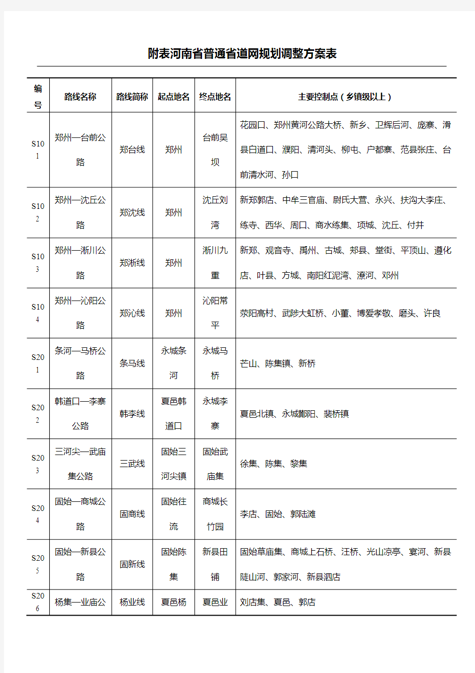 河南省普通省道网规划调整方案表