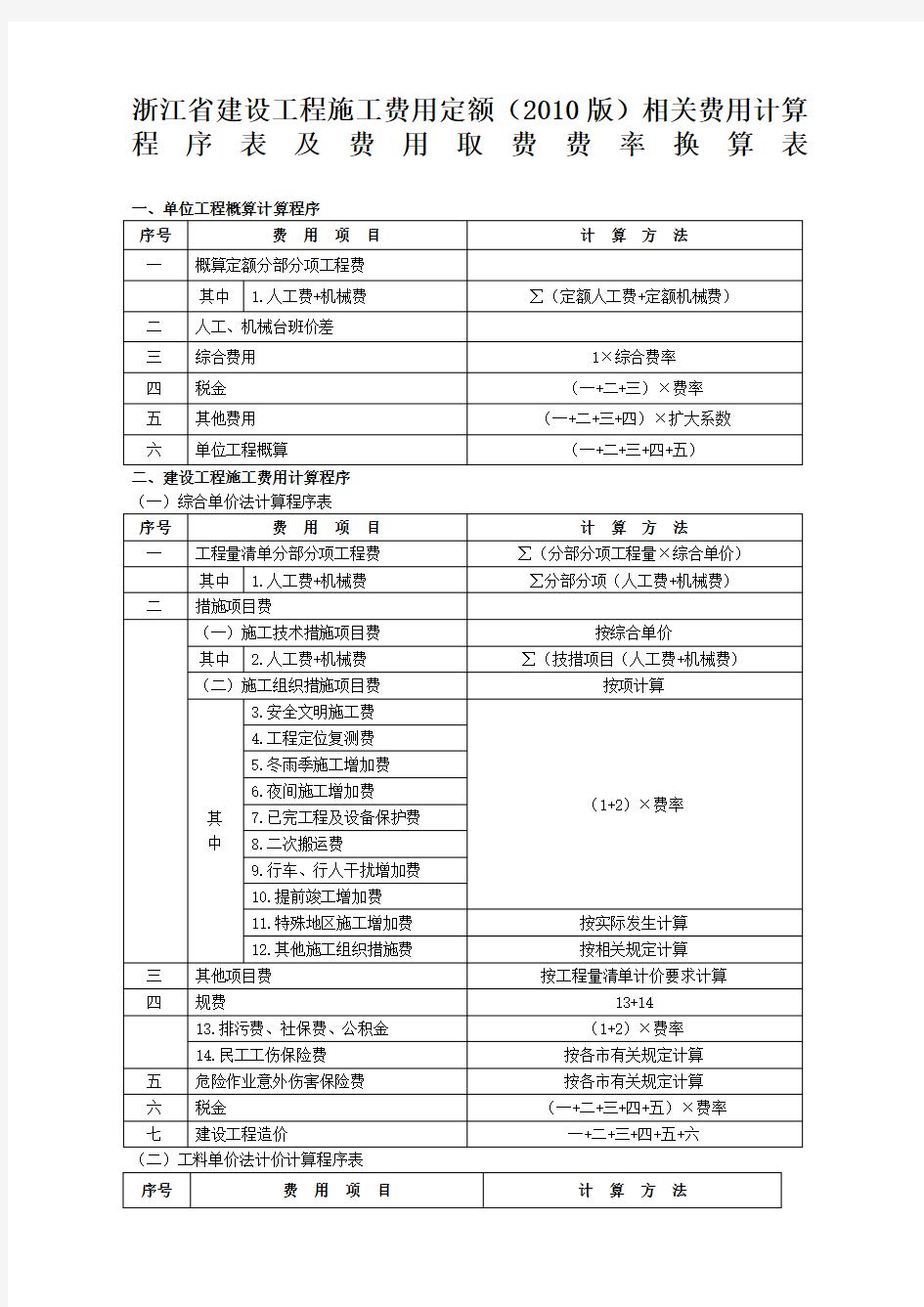 浙江省建设工程施工费用定额版相关费用计算程序表及费用取费费率换算表