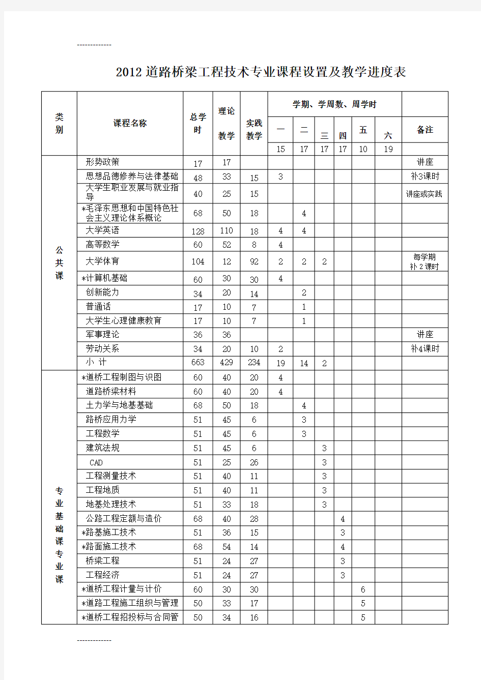 [整理]道路桥梁工程技术专业课程设置及教学进度表