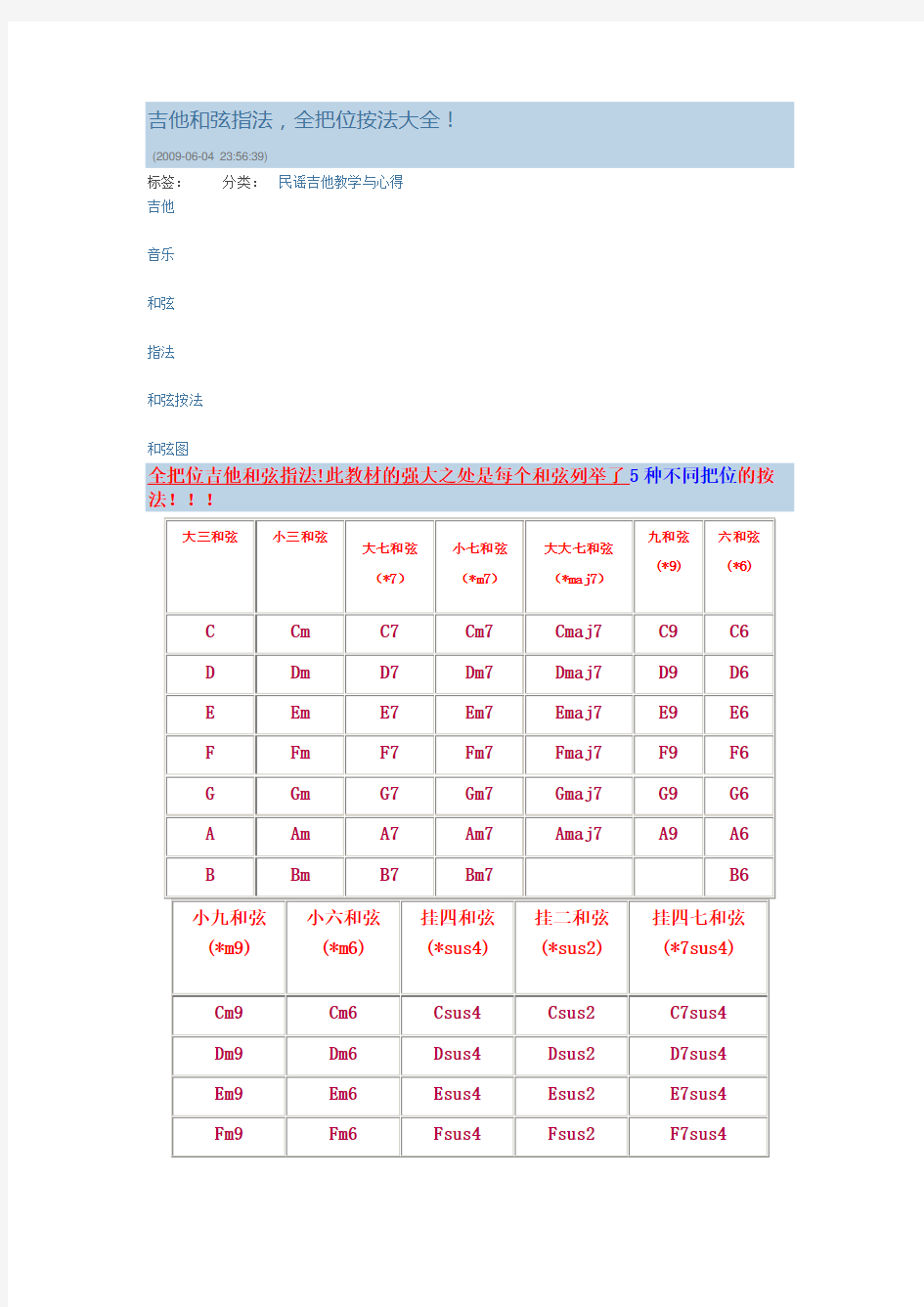 吉他和弦按法指法