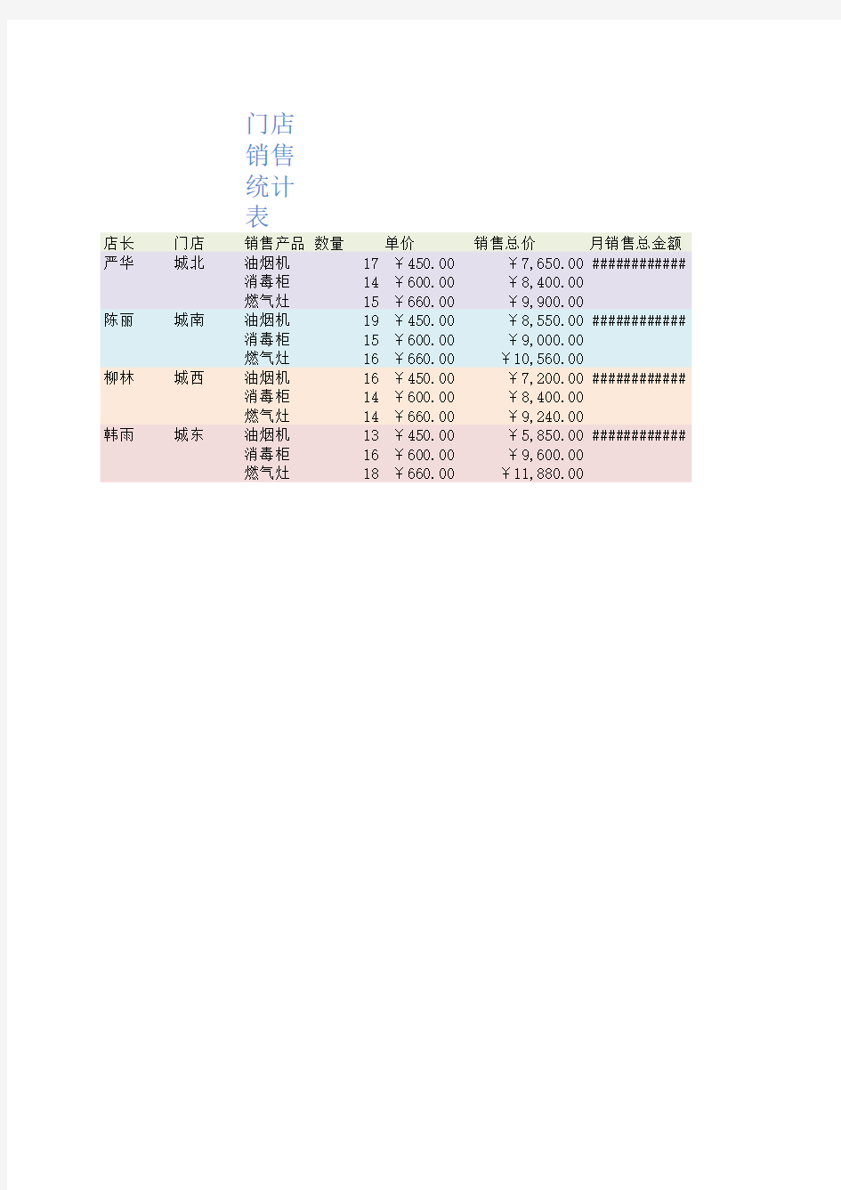 通用门店销售统计表格模板