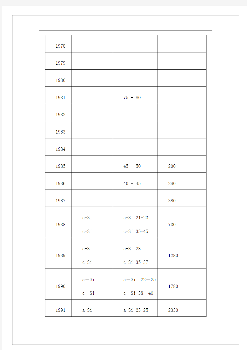 我国太阳能光伏发电发展现状