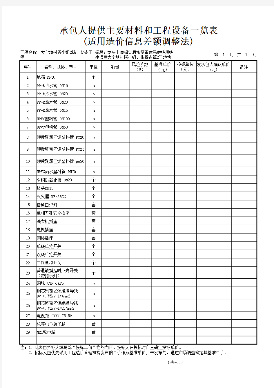 承包人提供主要材料和工程设备一览表(安装)