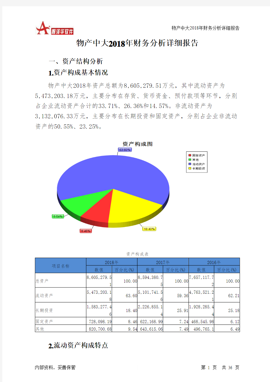 物产中大2018年财务分析详细报告-智泽华