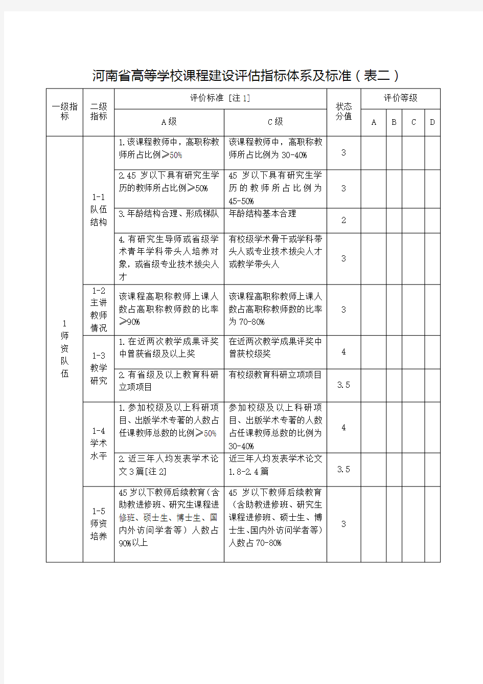 河南省高等学校课程建设评估指标体系及标准表