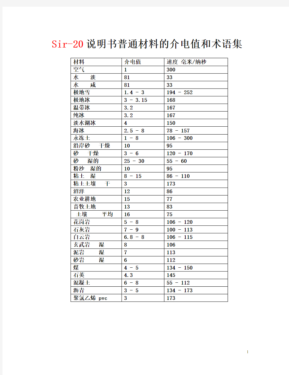 常见物质介电常数汇总