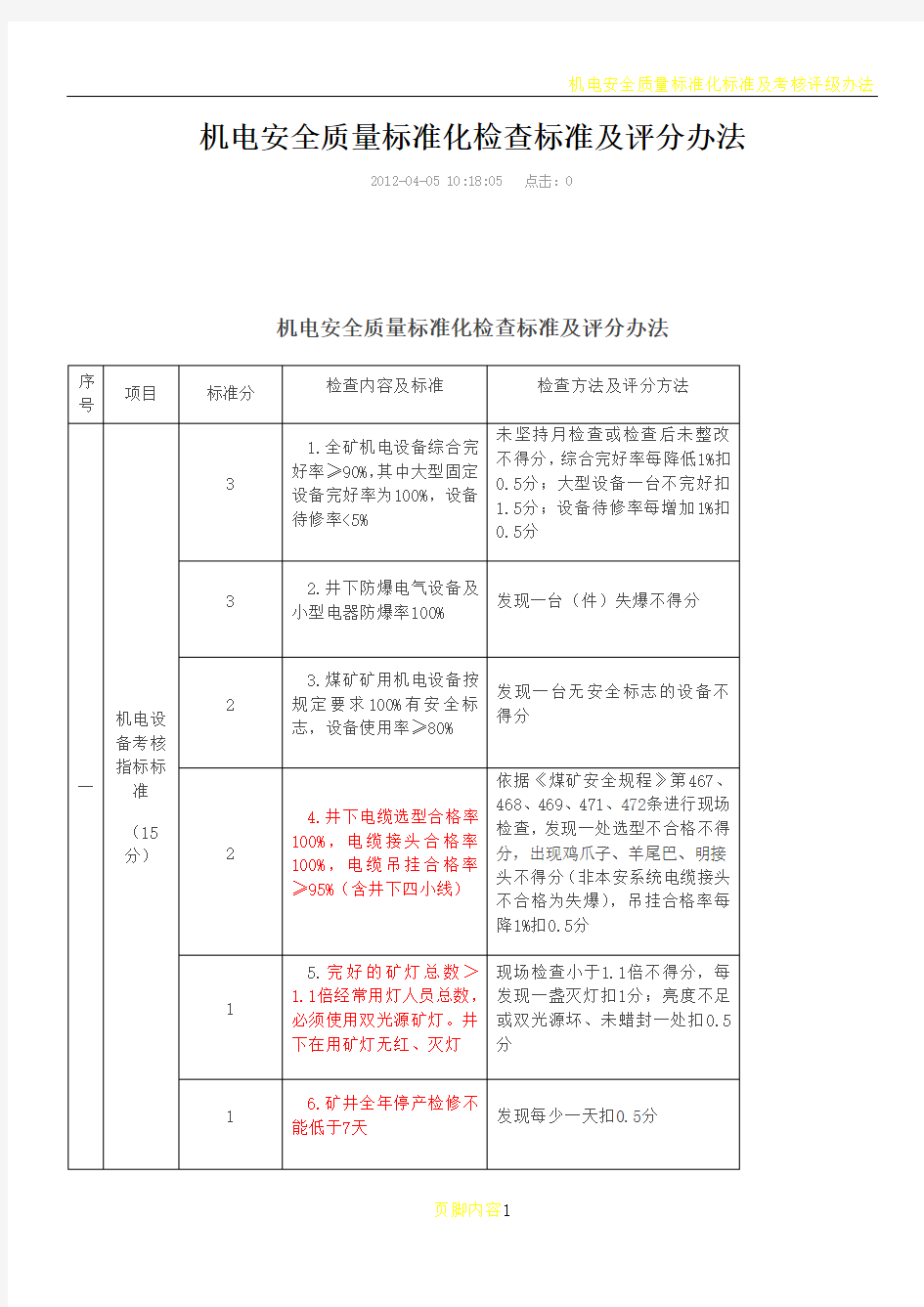 机电安全质量标准化检查标准及评分办法