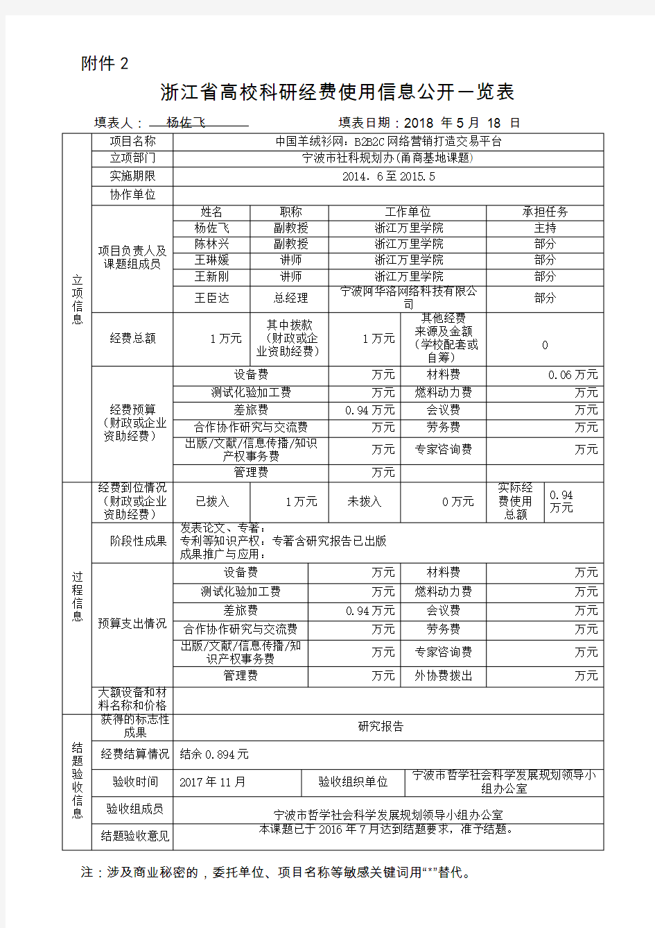 浙江高校科研经费使用信息公开一览表-浙江万里学院科技部