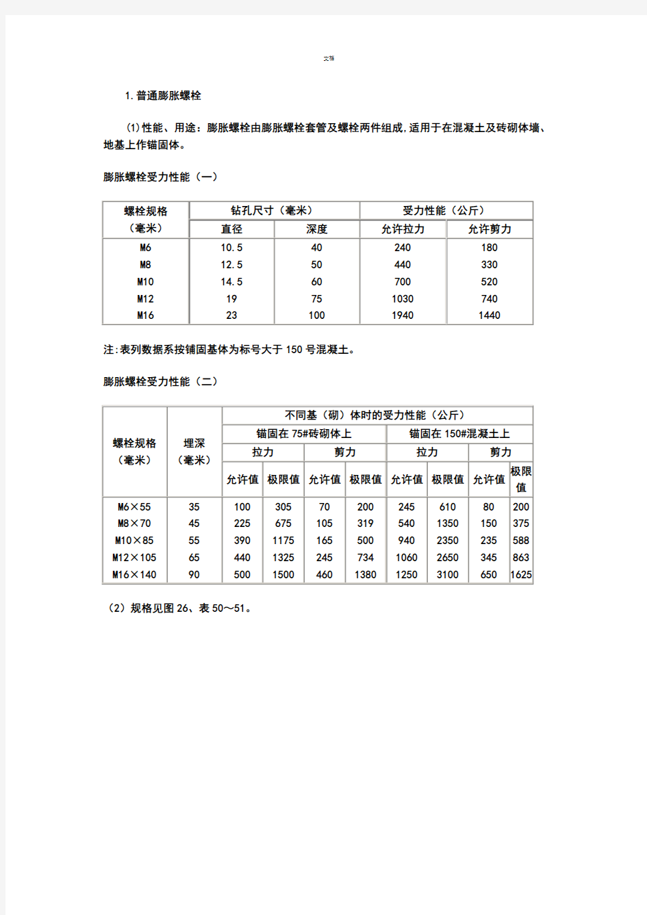 膨胀螺栓常用规格及性能