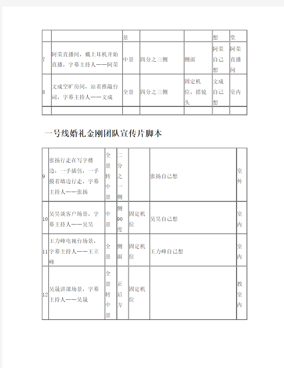 团队宣传片分镜头脚本