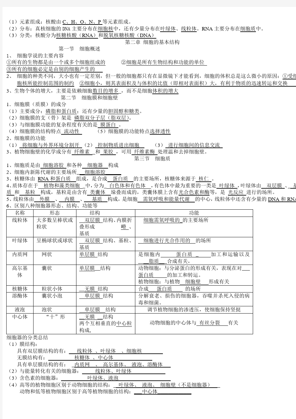 生物浙科版必修一知识点整理