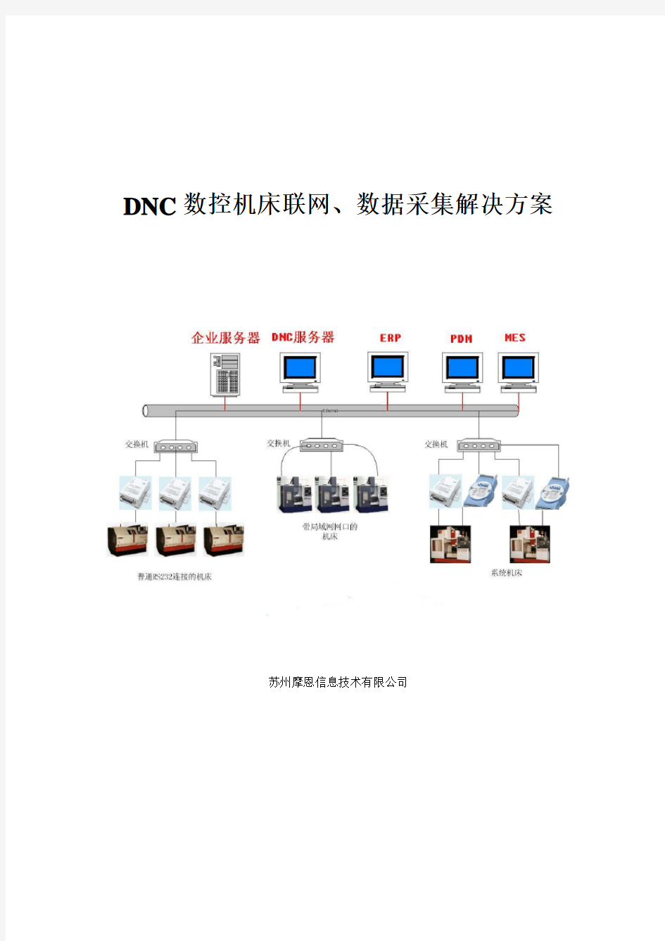 DNC数控机床联网数据采集解决方案