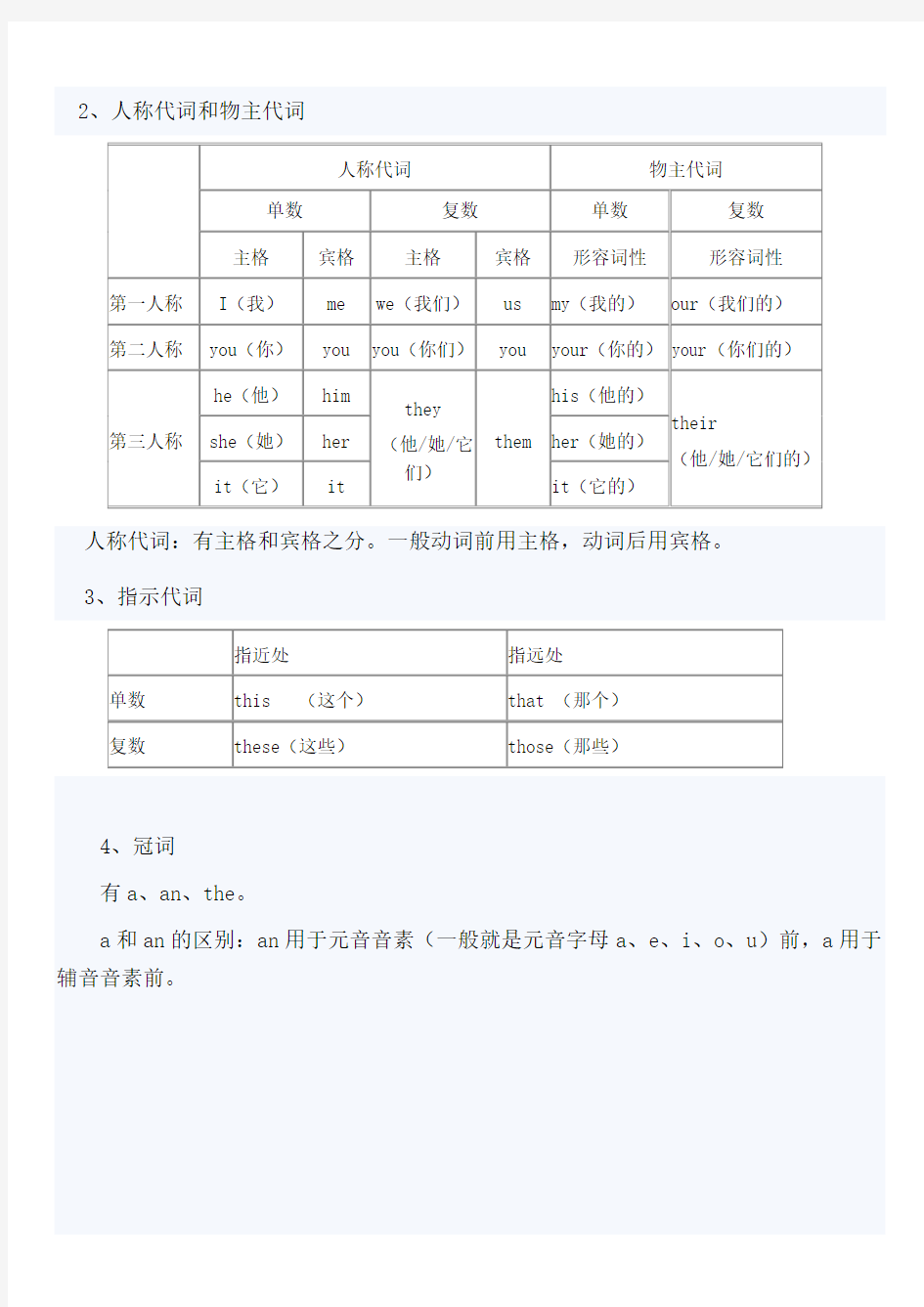 苏教版【五年级】英语语法知识汇总全)