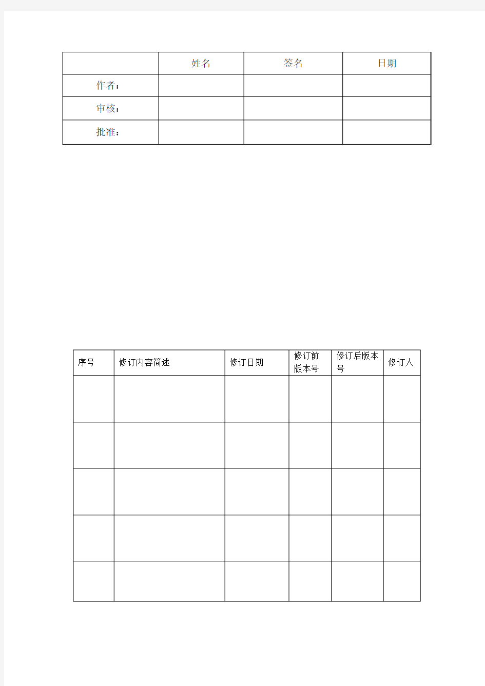 软件单元测试报告模板