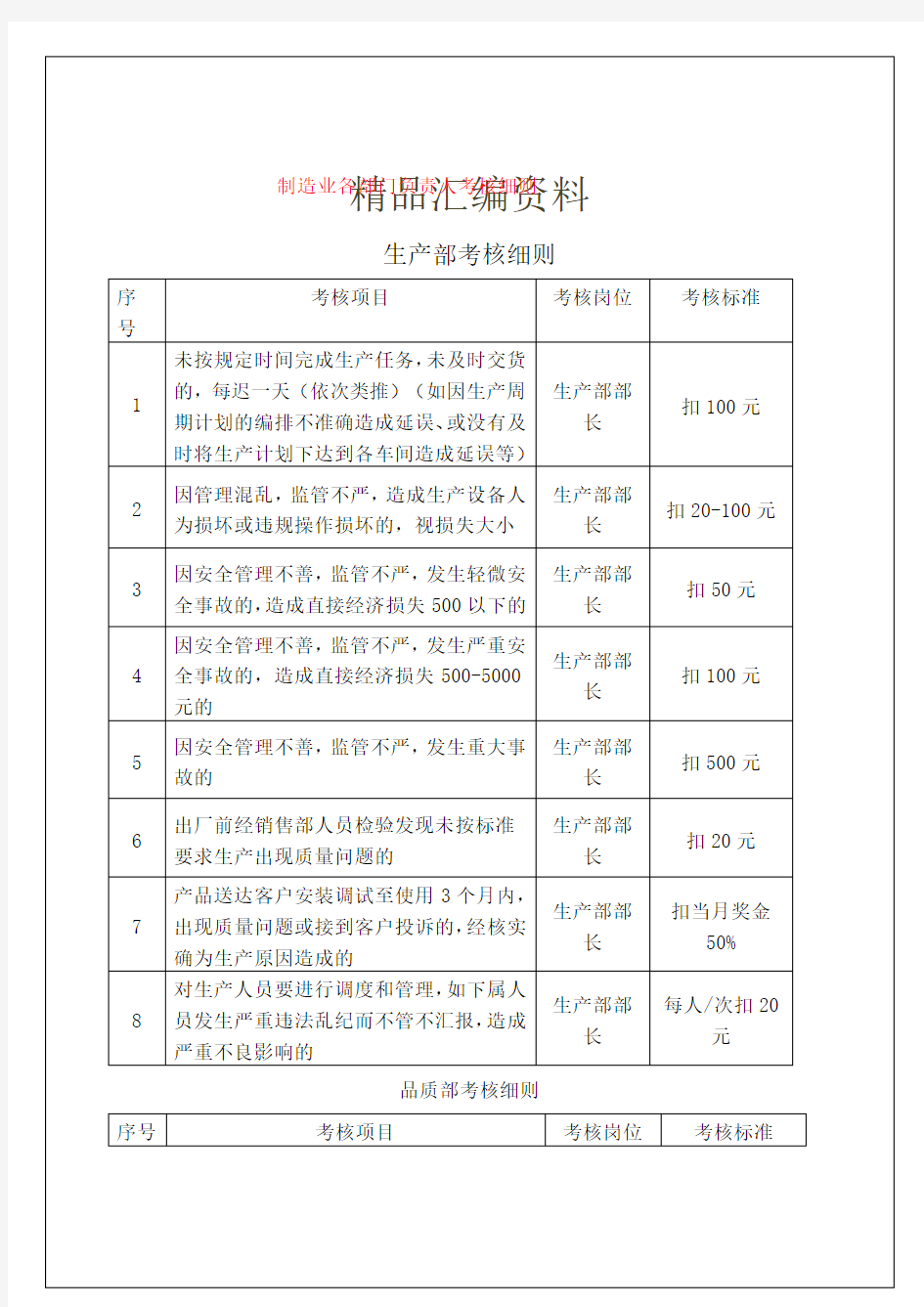 制造业各部门负责人考核细则