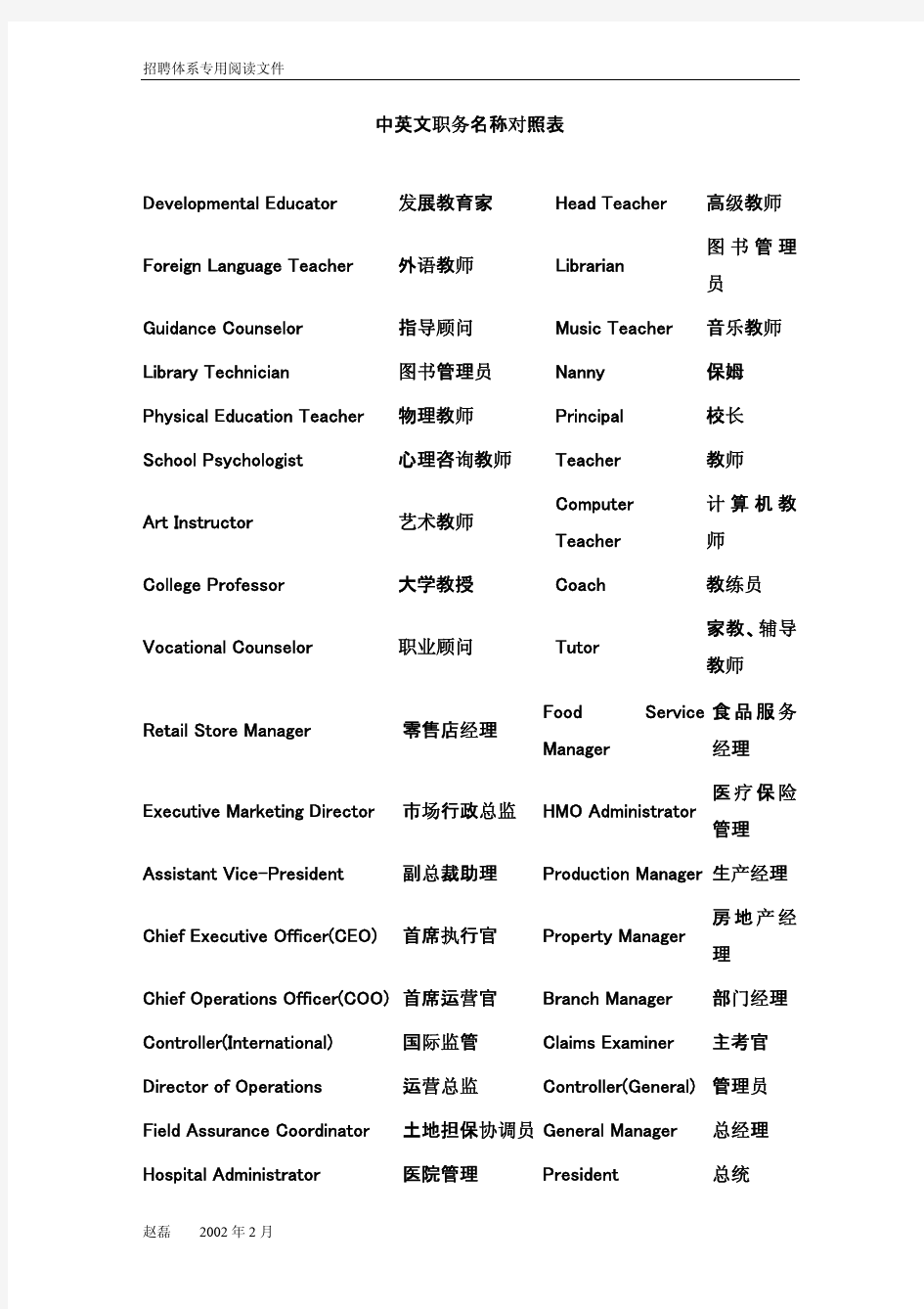 中英文职务名称 简单 对照表