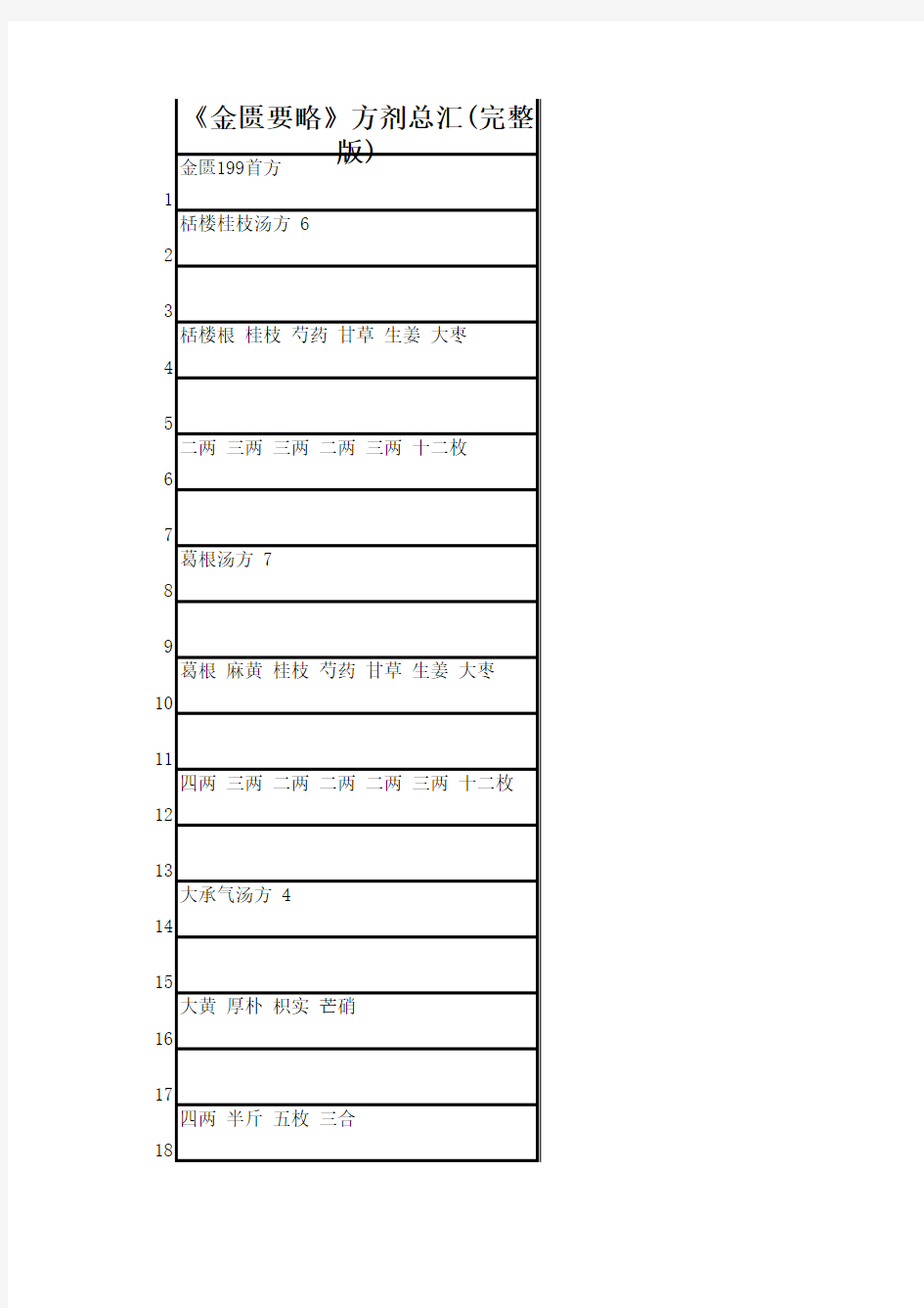 金匮方剂整理140+37方