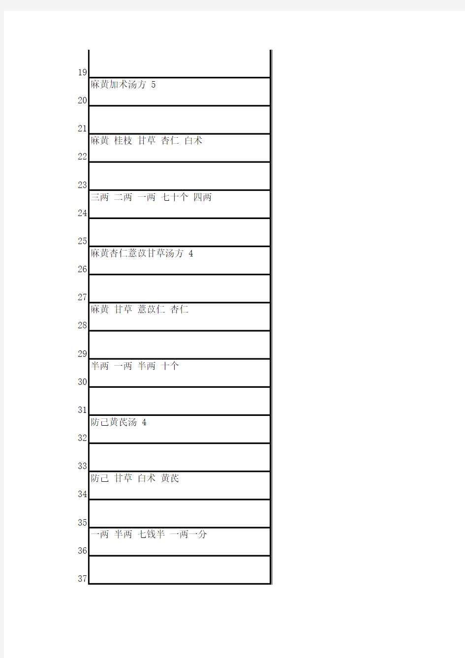 金匮方剂整理140+37方