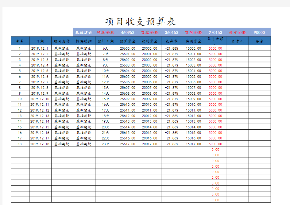 项目资金收支预算明细表