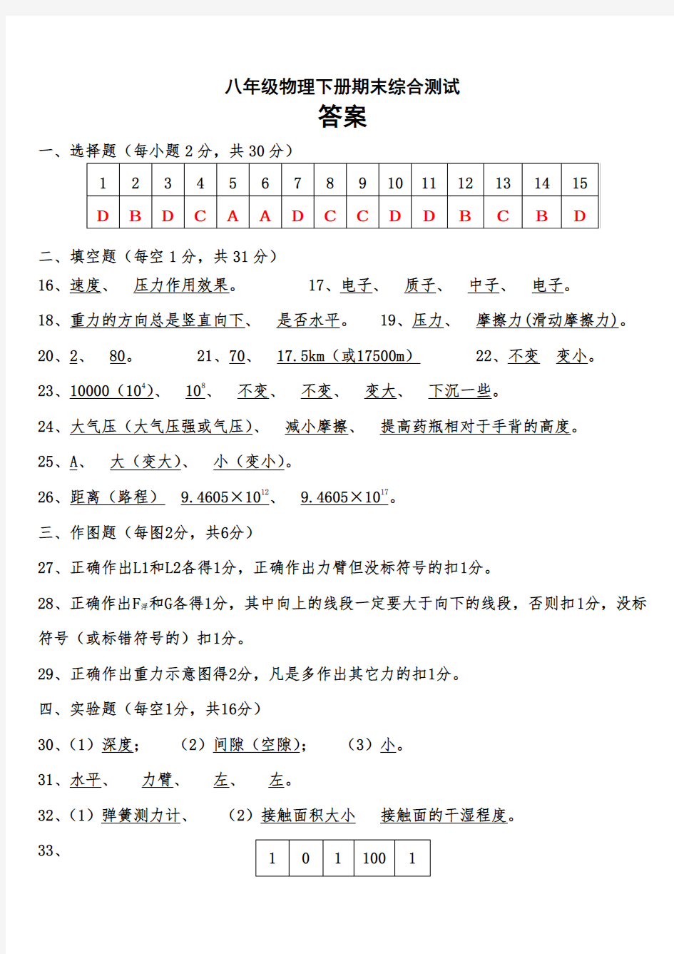 八年级物理下册期末综合测试题答案