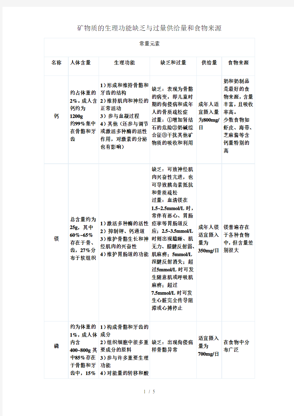 矿物质的生理功能缺乏与过量供给量和食物来源