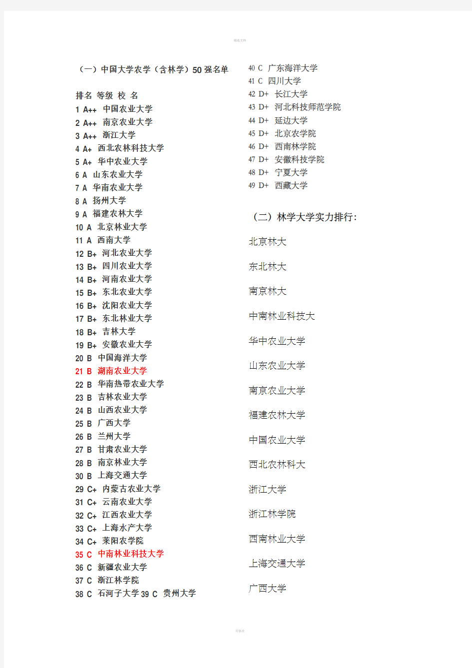 中国大学农学(包含林学)50强名单