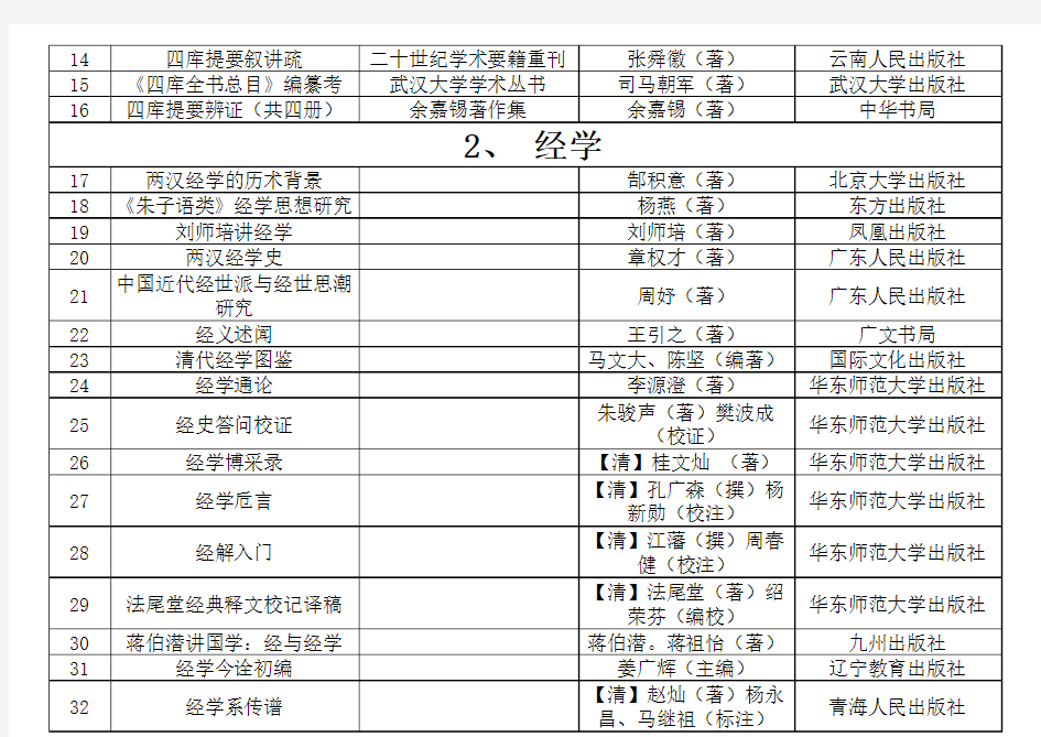 陈大惠老师图书分类单