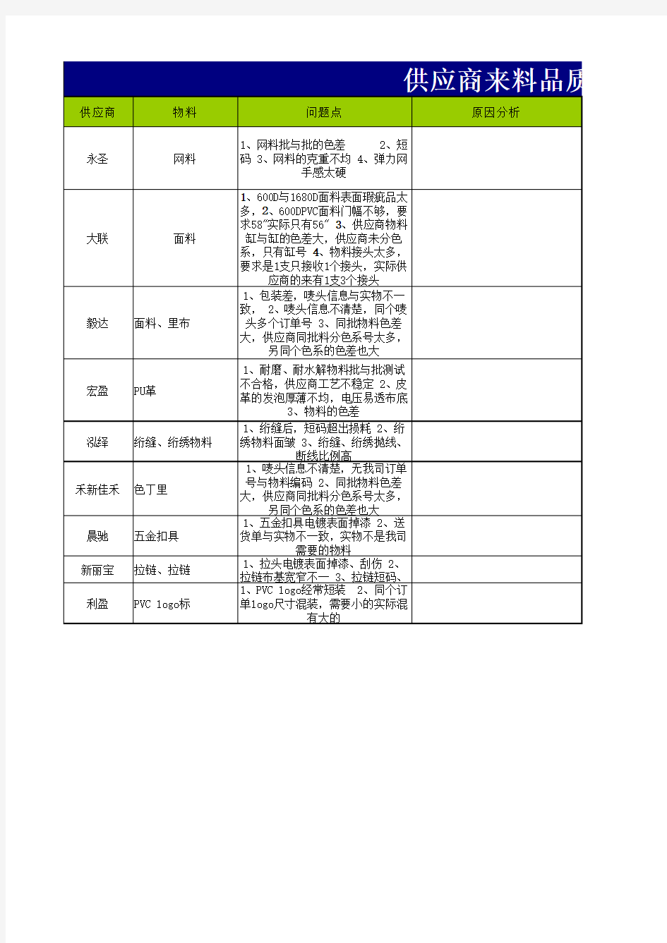 来料品质异常追踪改善表