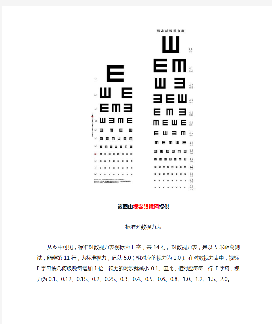 标准对数视力表：验光检查更准确