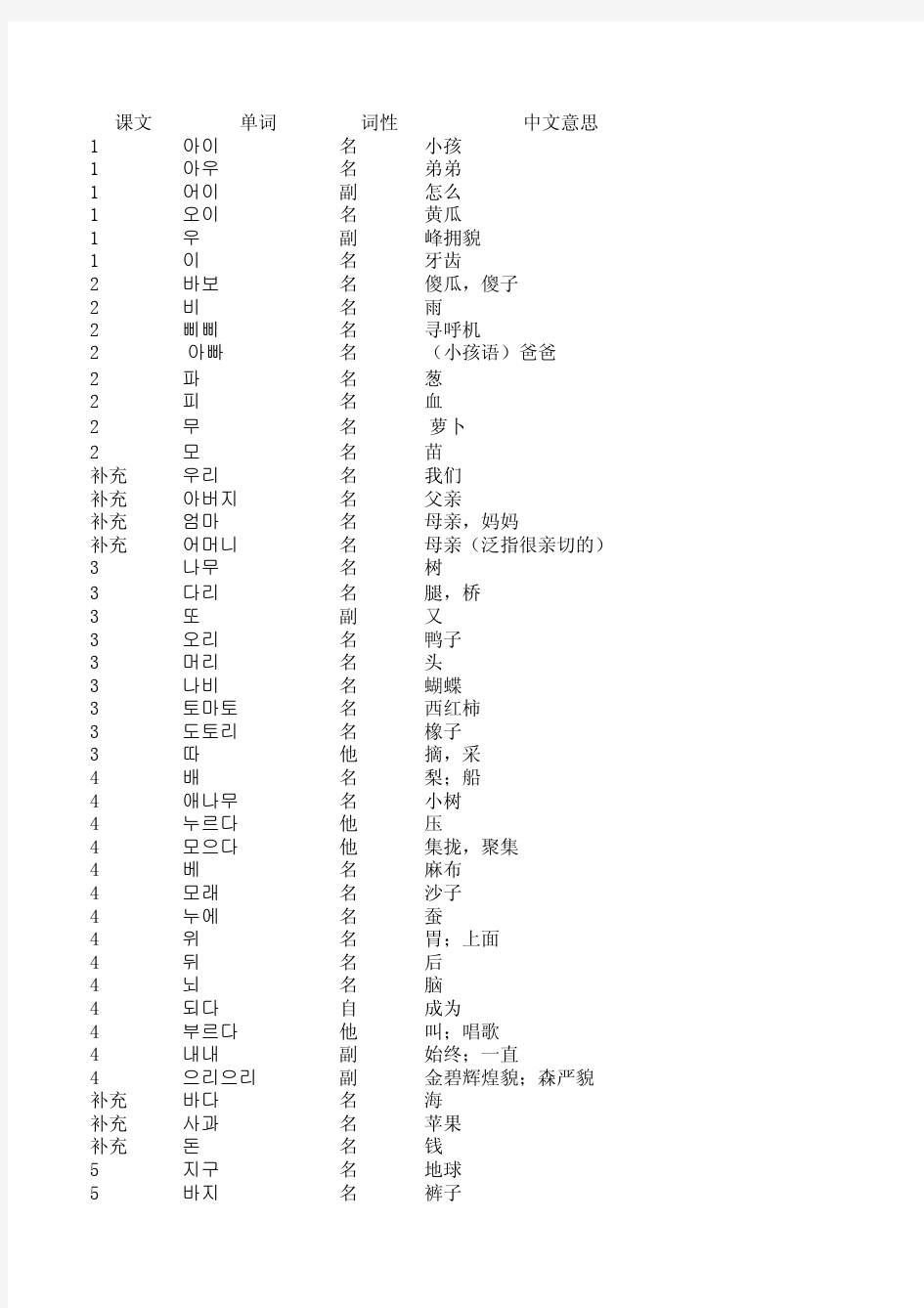 标准韩国语第一册(单词)