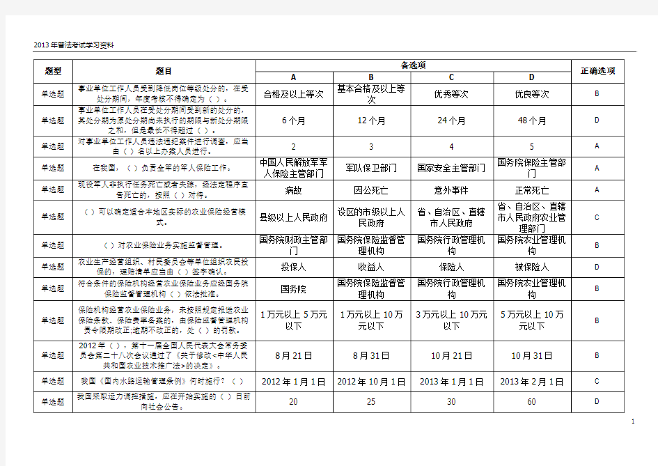 2013年普法考试学习资料(修正版)